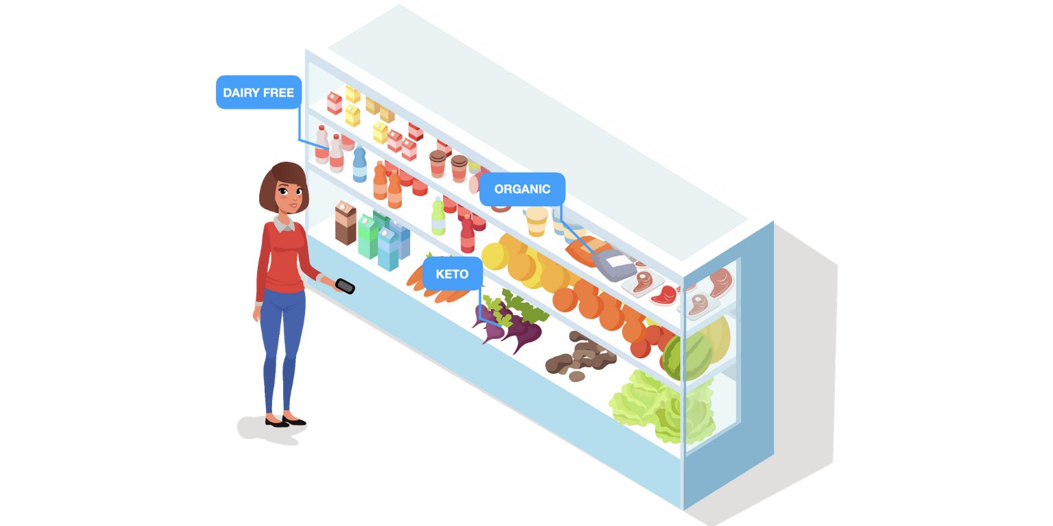 Personalized Wellness is Grocery’s next logical step in personalization