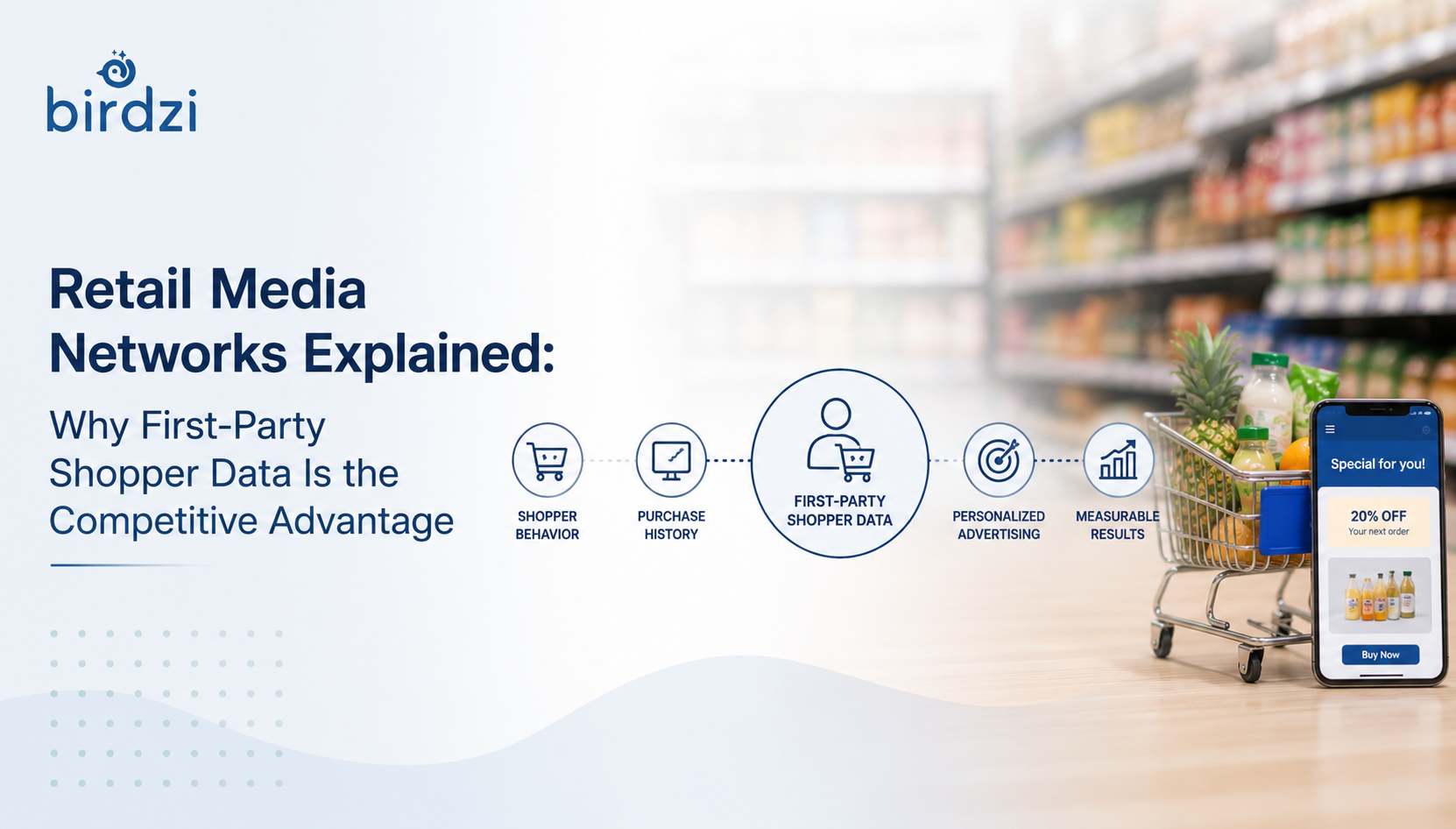 Retail Media Networks Explained: Why First-Party Shopper Data Is the Competitive Advantage