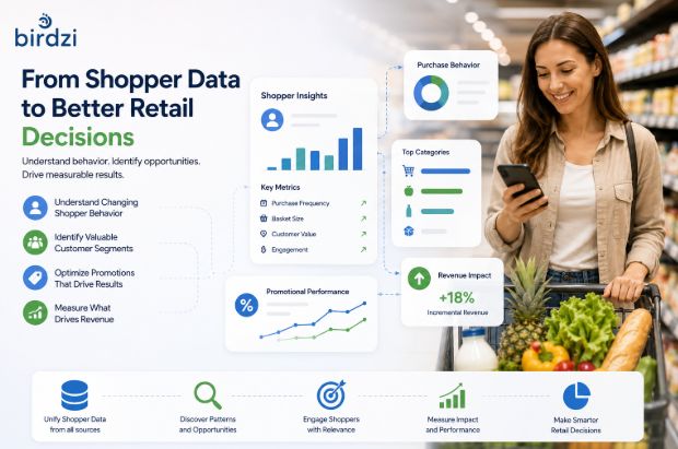 benefits of shopper data