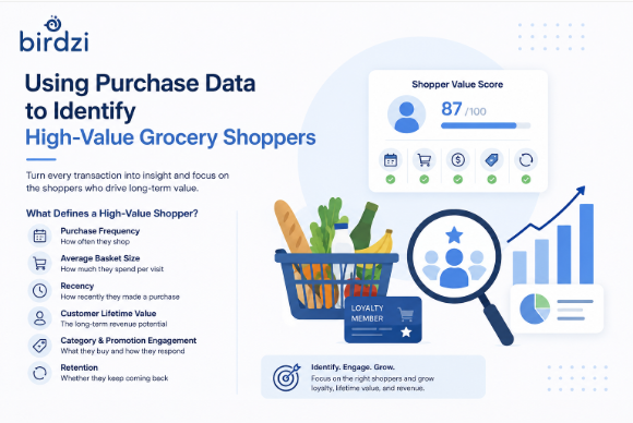 High-Value Grocery Shopper Analysis
