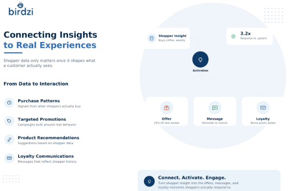 What Should Grocers Look for in Customer Engagement Technology